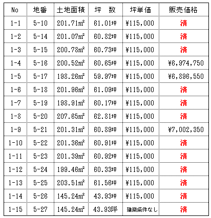 クレストタウン茅原 分譲地④