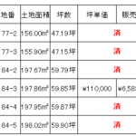 鶴岡市平京田屋敷廻 分譲地⑤