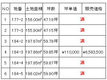 鶴岡市平京田屋敷廻 分譲地⑤